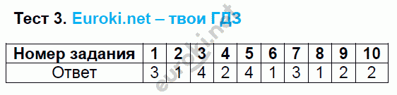 Тесты по русскому языку 5 класс. Часть 1, 2. ФГОС Кудинова. К учебнику Разумовской Задание 3