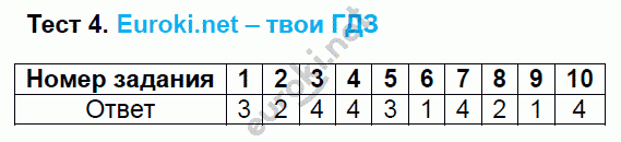 Тесты по русскому языку 5 класс. Часть 1, 2. ФГОС Кудинова. К учебнику Разумовской Задание 4