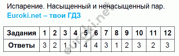 Тесты по физике 8 класс. ФГОС Чеботарева. К учебнику Перышкина Задание par