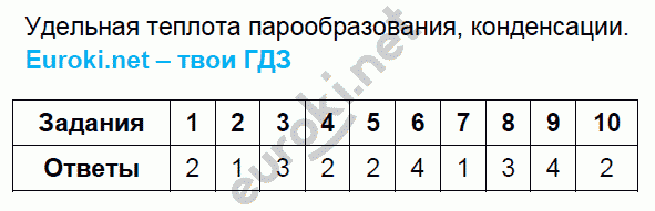 Тесты по физике 8 класс. ФГОС Чеботарева. К учебнику Перышкина Задание kondensatsii