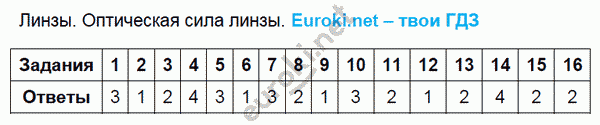 Тесты по физике 8 класс. ФГОС Чеботарева. К учебнику Перышкина Задание linzy