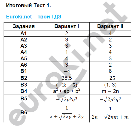 Тесты по алгебре 8 класс. ФГОС Журавлев, Ермаков. К учебнику Никольского Задание 1