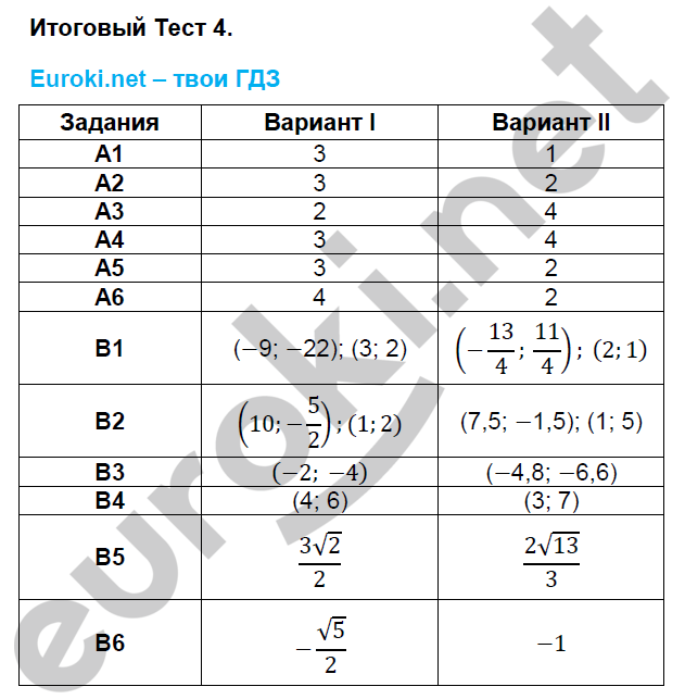 Тесты по алгебре 8 класс. ФГОС Журавлев, Ермаков. К учебнику Никольского Задание 4