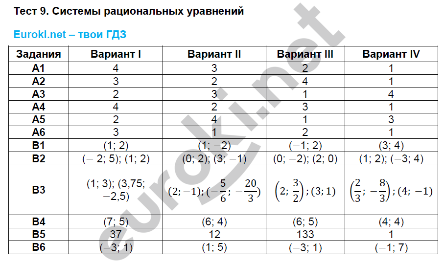 Тесты по алгебре 8 класс. ФГОС Журавлев, Ермаков. К учебнику Никольского Задание 9