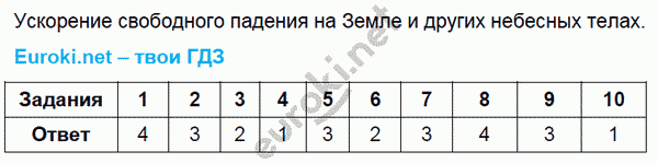 Тесты по физике 9 класс. ФГОС Громцева. К учебнику Перышкина Задание telah