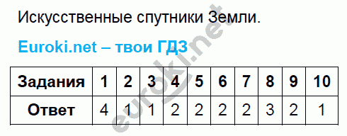 Тесты по физике 9 класс. ФГОС Громцева. К учебнику Перышкина Задание zemli