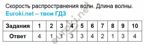 Тесты по физике 9 класс. ФГОС Громцева. К учебнику Перышкина Страница voln