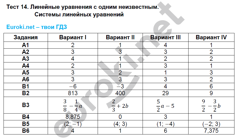 Тесты по алгебре 7 класс. ФГОС Журавлев, Ермаков. К учебнику Никольского Задание 14