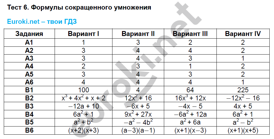 Тесты по алгебре 7 класс. ФГОС Журавлев, Ермаков. К учебнику Никольского Задание 6