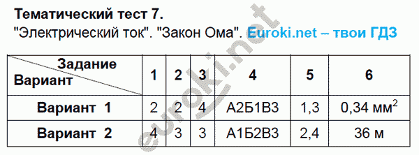 Тесты по физике 8 класс. ФГОС Слепнева. К учебнику Перышкина Задание 7