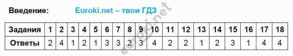 Тесты по физике 7 класс. ФГОС Чеботарева. К учебнику Перышкина Задание 1