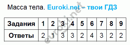 Тесты по физике 7 класс. ФГОС Чеботарева. К учебнику Перышкина Задание tela