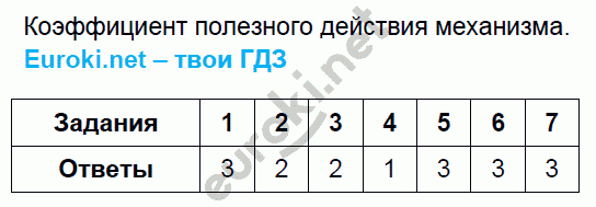 Тесты по физике 7 класс. ФГОС Чеботарева. К учебнику Перышкина Задание mehanizma