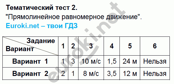 Тесты по физике 9 класс. ФГОС Слепнева. К учебнику Перышкина Задание 2