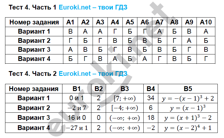 Алгебра 9 контрольная работа 4