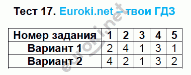 Тесты по математике 5 класс. ФГОС Журавлев, Ермаков. К учебнику Никольского Задание 17