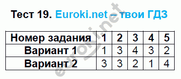 Тесты по математике 5 класс. ФГОС Журавлев, Ермаков. К учебнику Никольского Задание 19