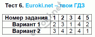 Тесты по математике 5 класс. ФГОС Журавлев, Ермаков. К учебнику Никольского Задание 6