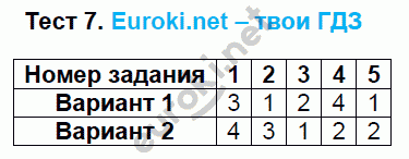 Тесты по математике 5 класс. ФГОС Журавлев, Ермаков. К учебнику Никольского Задание 7