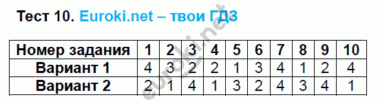 Тесты по математике 6 класс. ФГОС Рудницкая. К учебнику Зубаревой, Мордковича Задание 10