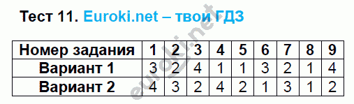 Тесты по математике 6 класс. ФГОС Рудницкая. К учебнику Зубаревой, Мордковича Задание 11