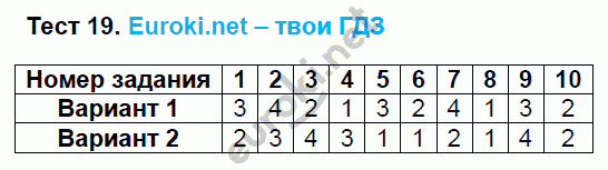 Тесты по математике 6 класс. ФГОС Рудницкая. К учебнику Зубаревой, Мордковича Задание 19