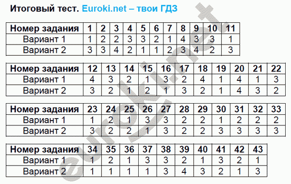 Тесты по математике 6 класс. ФГОС Журавлев, Ермаков. К учебникам Виленкина, Зубаревой, Мордковича, Никольского Задание test