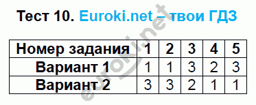 Тесты по математике 6 класс. ФГОС Журавлев, Ермаков. К учебникам Виленкина, Зубаревой, Мордковича, Никольского Задание 10