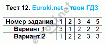 Тесты по математике 6 класс. ФГОС Журавлев, Ермаков. К учебникам Виленкина, Зубаревой, Мордковича, Никольского Задание 12