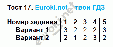 Тесты по математике 6 класс. ФГОС Журавлев, Ермаков. К учебникам Виленкина, Зубаревой, Мордковича, Никольского Задание 17