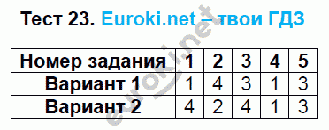 Тесты по математике 6 класс. ФГОС Журавлев, Ермаков. К учебникам Виленкина, Зубаревой, Мордковича, Никольского Задание 23