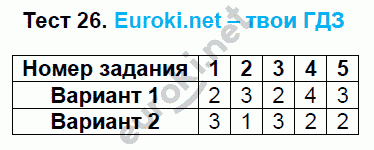 Тесты по математике 6 класс. ФГОС Журавлев, Ермаков. К учебникам Виленкина, Зубаревой, Мордковича, Никольского Задание 26