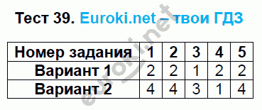 Тесты по математике 6 класс. ФГОС Журавлев, Ермаков. К учебникам Виленкина, Зубаревой, Мордковича, Никольского Задание 39