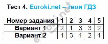 Тесты по математике 6 класс. ФГОС Журавлев, Ермаков. К учебникам Виленкина, Зубаревой, Мордковича, Никольского Задание 4