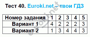 Тесты по математике 6 класс. ФГОС Журавлев, Ермаков. К учебникам Виленкина, Зубаревой, Мордковича, Никольского Задание 40