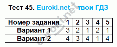 Тесты по математике 6 класс. ФГОС Журавлев, Ермаков. К учебникам Виленкина, Зубаревой, Мордковича, Никольского Задание 45