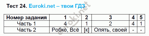 Тесты по русскому языку 5 класс. Часть 1, 2. ФГОС Черногрудова. К учебнику Ладыженской, Баранова Задание 24