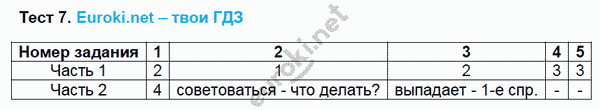 Тесты по русскому языку 5 класс. Часть 1, 2. ФГОС Черногрудова. К учебнику Ладыженской, Баранова Задание 7