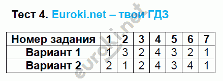 Тесты по математике 5 класс. ФГОС Рудницкая. К учебнику Виленкина Задание 4