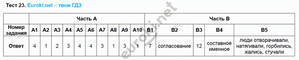 Тесты по русскому языку 8 класс. ФГОС Груздева, Разумовская Задание 23
