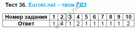 Тесты по русскому языку 8 класс. ФГОС Груздева, Разумовская Задание 36