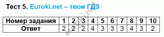 Тесты по русскому языку 8 класс. ФГОС Груздева, Разумовская Задание 5