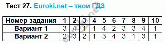 Тесты по математике 6 класс. ФГОС Рудницкая. К учебнику Виленкина Задание 27