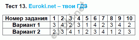 Тесты по математике 5 класс. ФГОС Рудницкая. К учебнику Зубаревой, Мордковича Задание 13