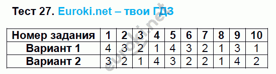 Тесты по математике 5 класс. ФГОС Рудницкая. К учебнику Зубаревой, Мордковича Задание 27