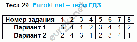 Тесты по математике 5 класс. ФГОС Рудницкая. К учебнику Зубаревой, Мордковича Задание 29