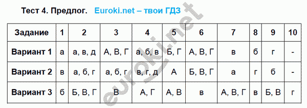 Тесты по русскому языку 7 класс. ФГОС Малюшкин Задание predlog