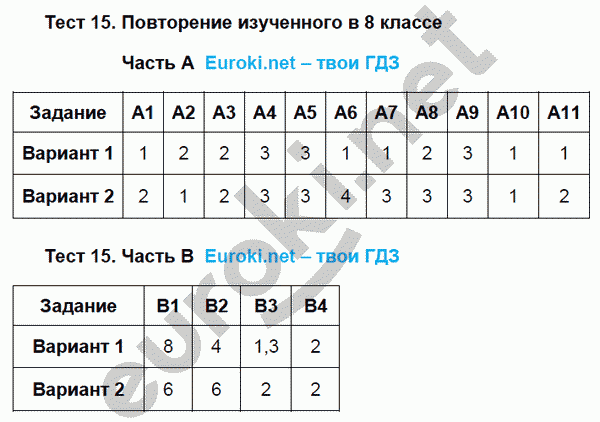 Тесты по русскому языку 8 класс. ФГОС Селезнева. К учебнику Бунеева Задание klasse