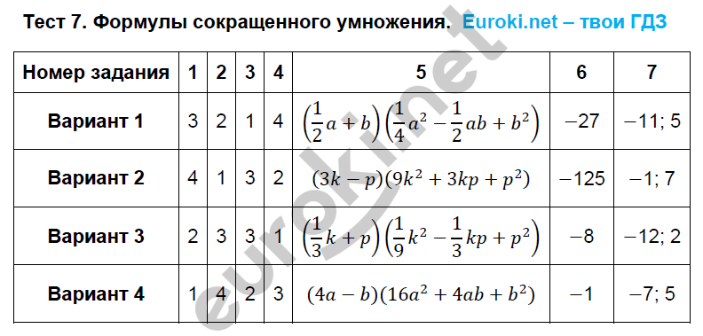 Тематические тесты по алгебре 7 класс. ФГОС Дудницын, Кронгауз Задание umnozheniya