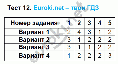 Тематические тесты по математике 6 класс. ФГОС Чулков, Шершнев Задание 12